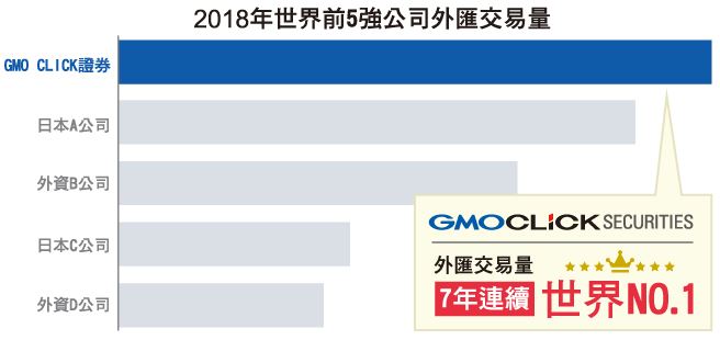 GMO技慕環球通