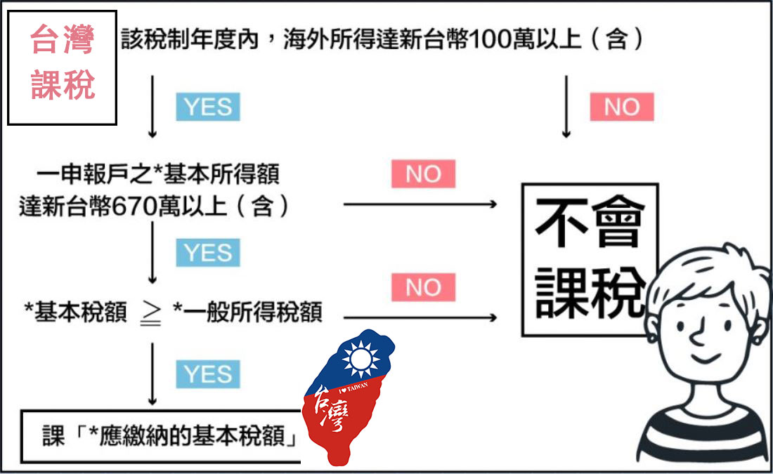 台灣課稅