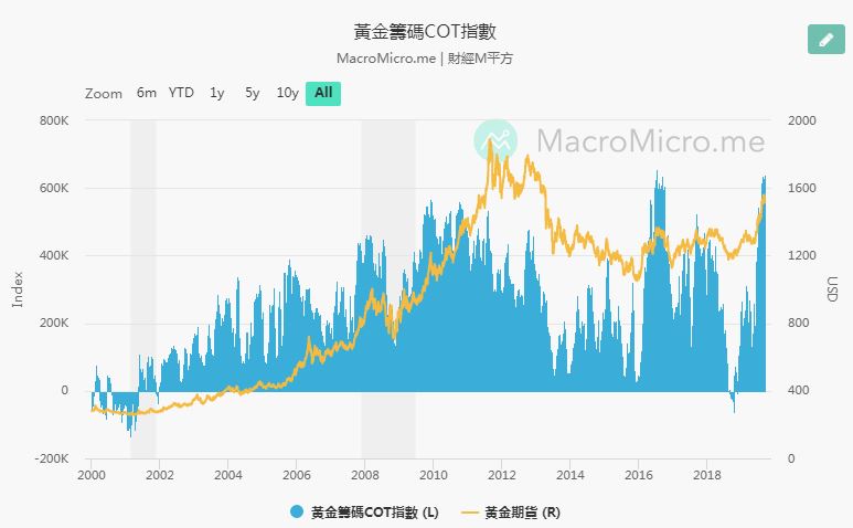 黃金與日元