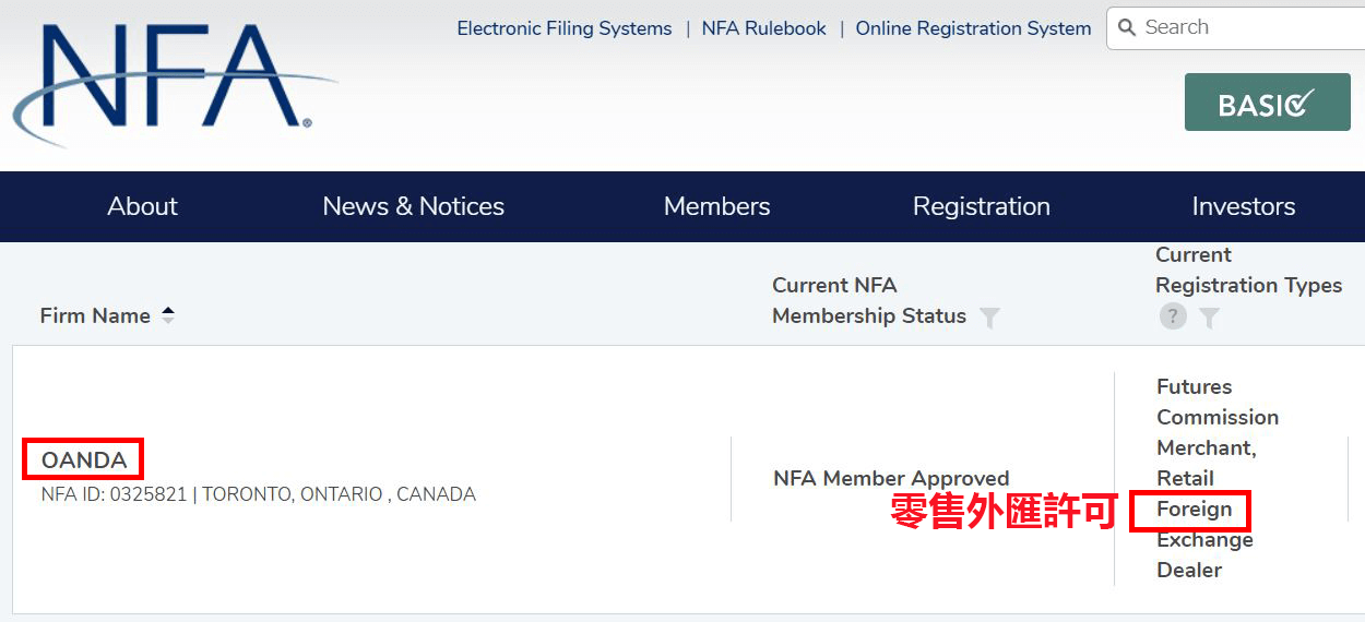 美國外匯交易商OANDA美國NFA和CFTC監管