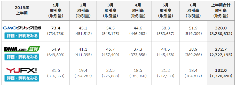 日本外匯經紀商