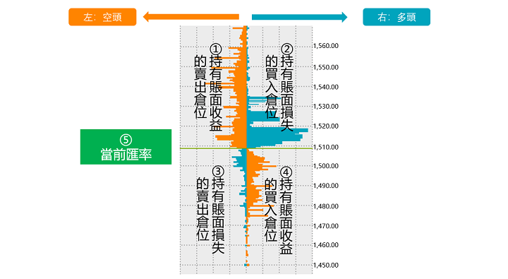 OANDA外匯持倉數據圖表