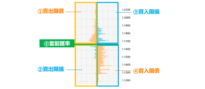 OANDA掛單用法圖解