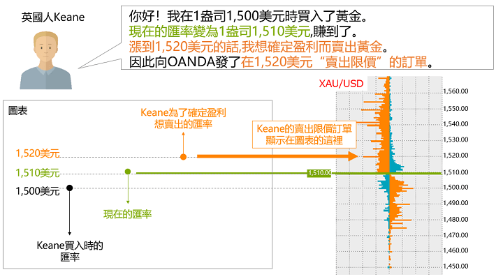 外匯教學