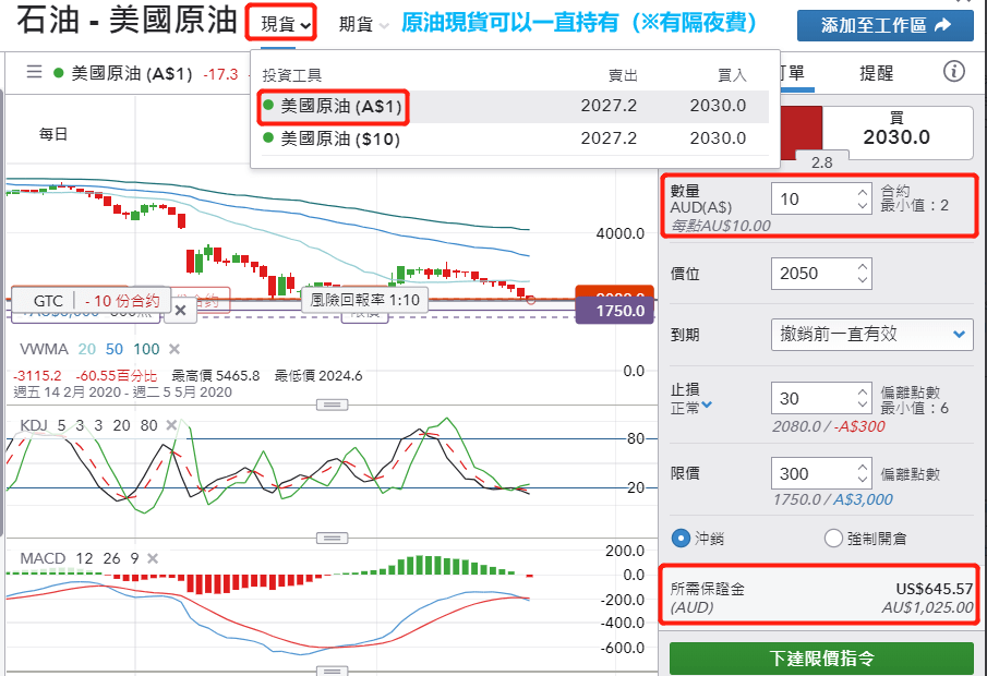 原油現貨交易-CFD