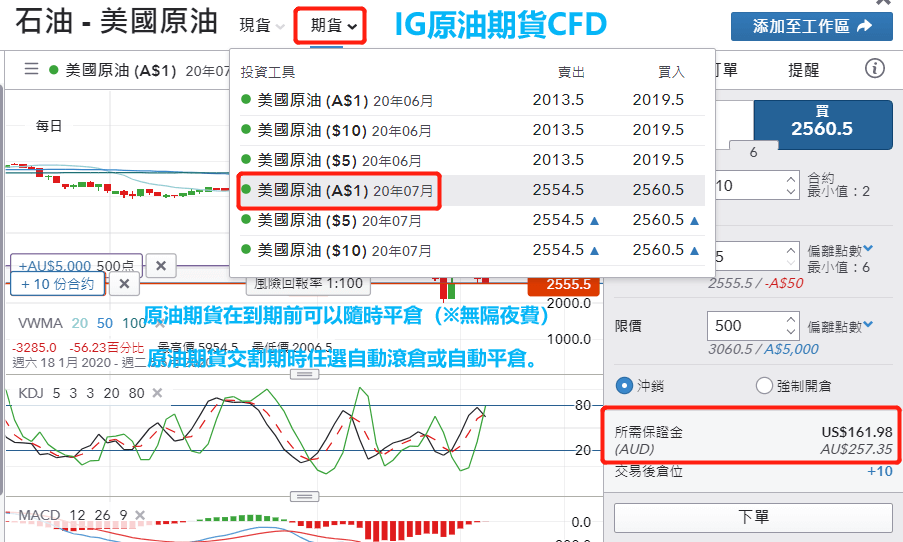 原油期貨交易-CFD