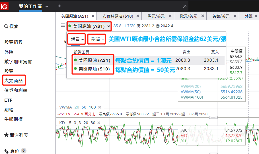 原油交易平台