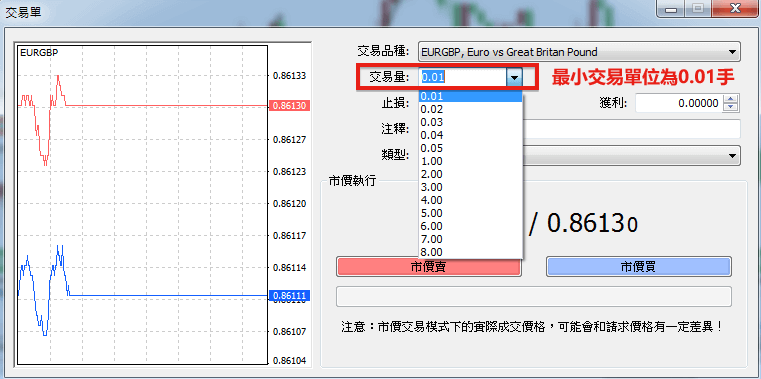 外匯1手是多少