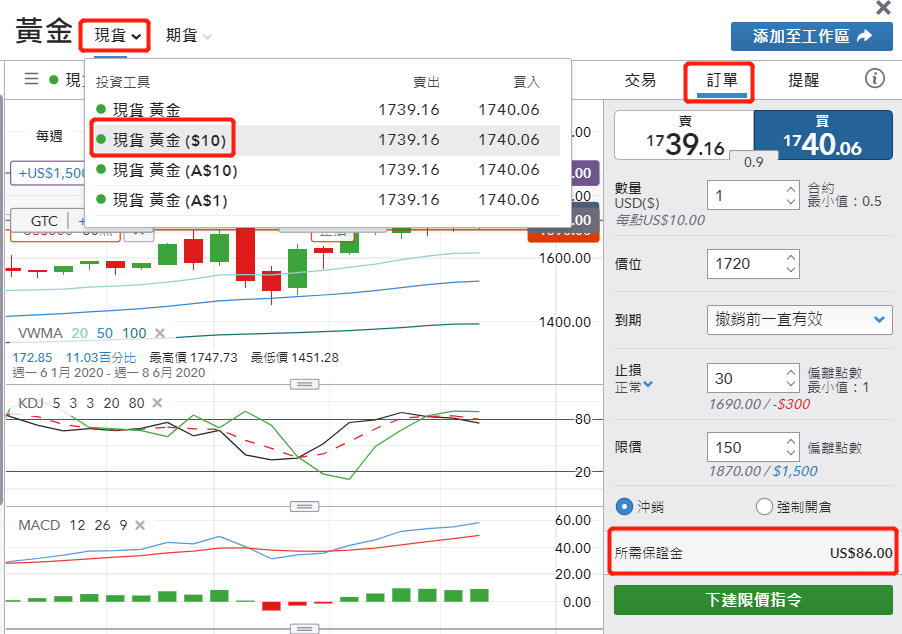 IG黃金現貨保證金交易