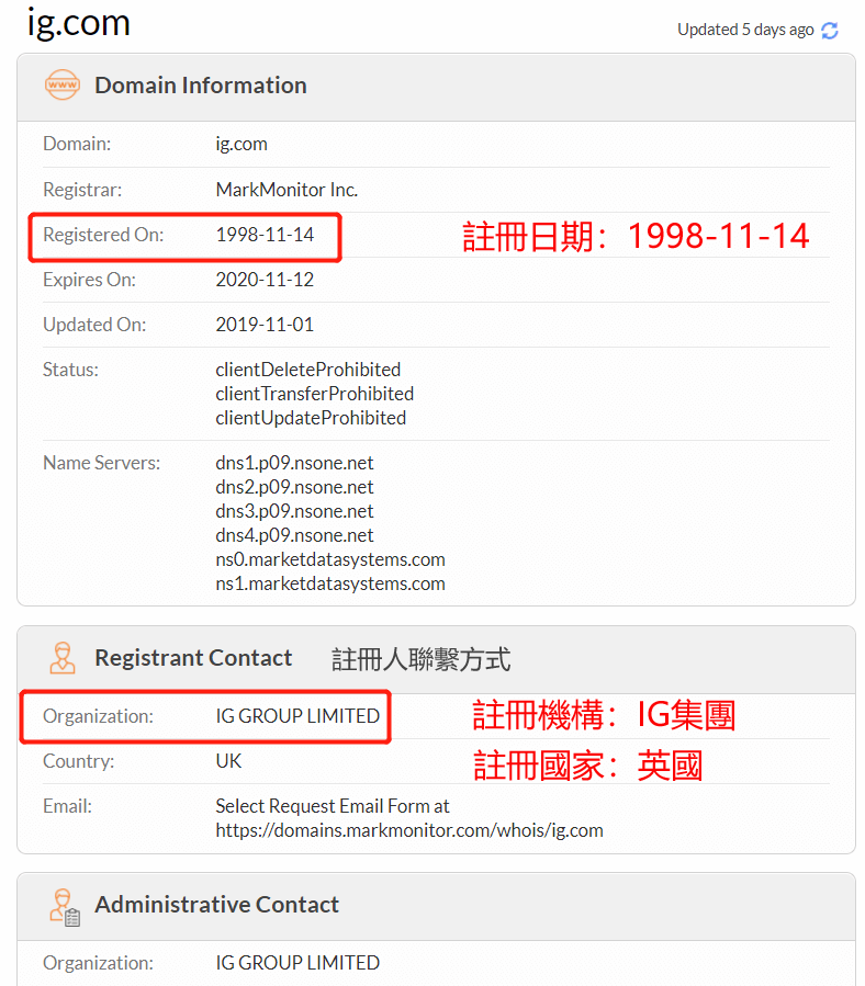 igmarkets外匯平台查詢