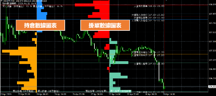 OANDA掛單持倉指標介紹