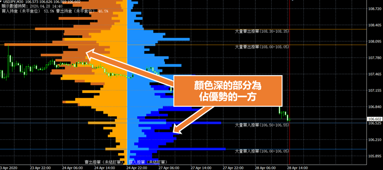 外匯指標介紹