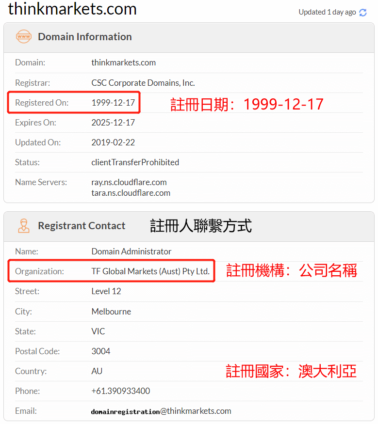 ThinkMarkets外匯平台查詢