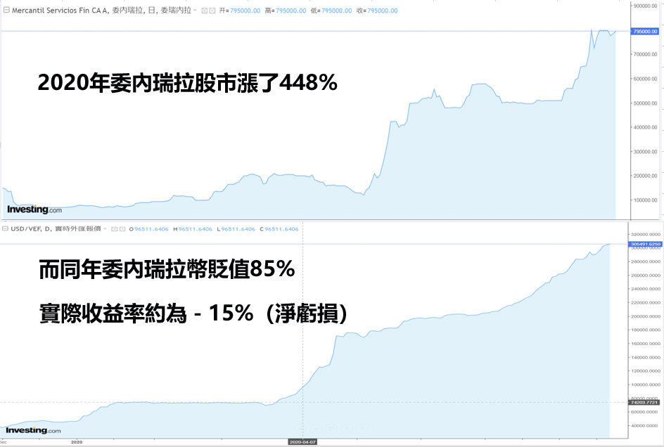 2020年美元指數變化