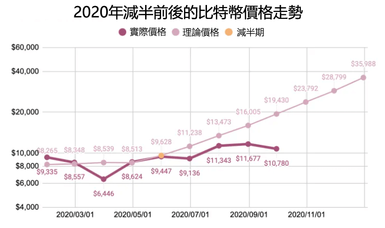 比特幣價格預測未來5年走勢分析2021, 2022, 2023,2025