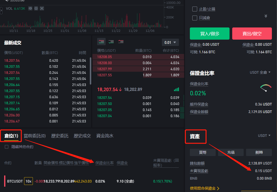 幣安BTC永續合約-做空比特幣