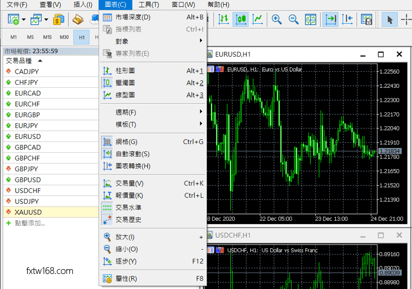 MT5交易平臺使用方法介紹