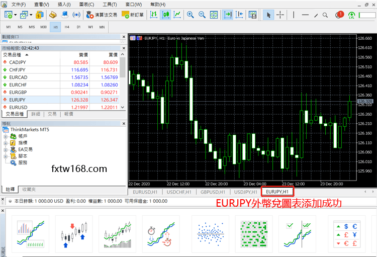 MT5添加貨幣兌圖表