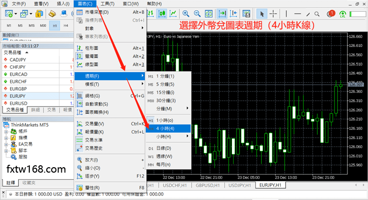 在MT5上如何變更交易商品的圖表週期