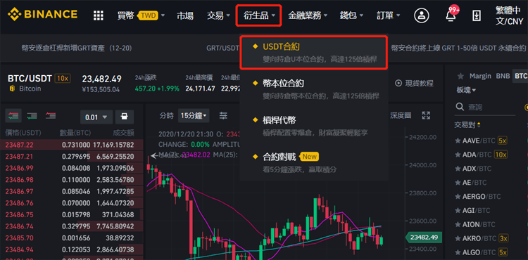 幣安USDT合約入門教程
