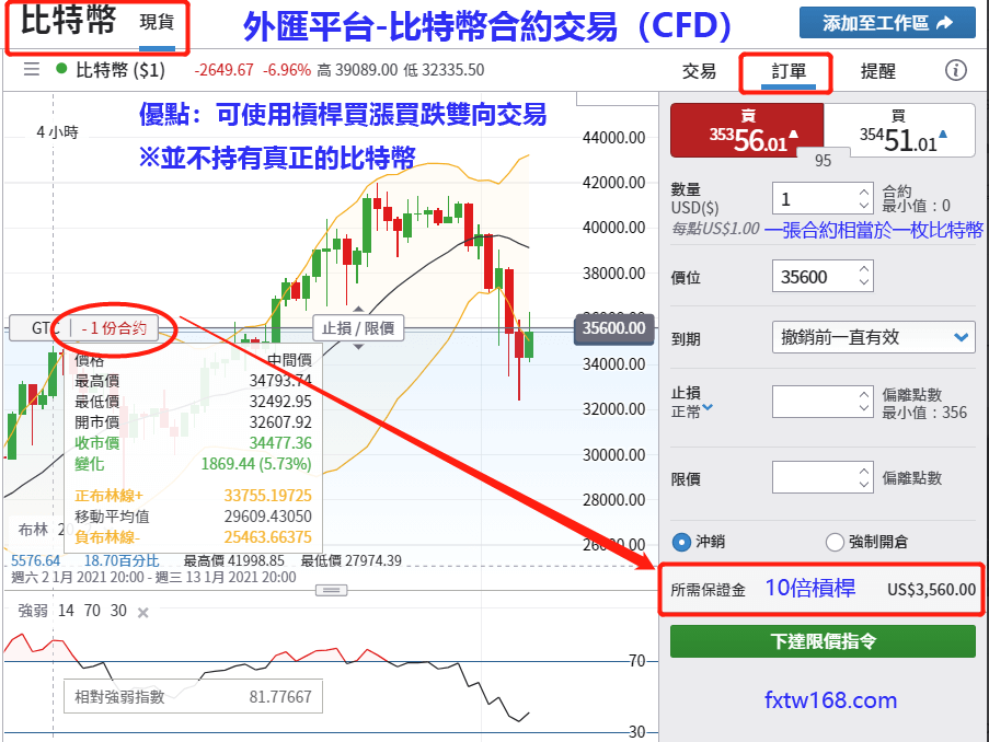 什麼追加保證金