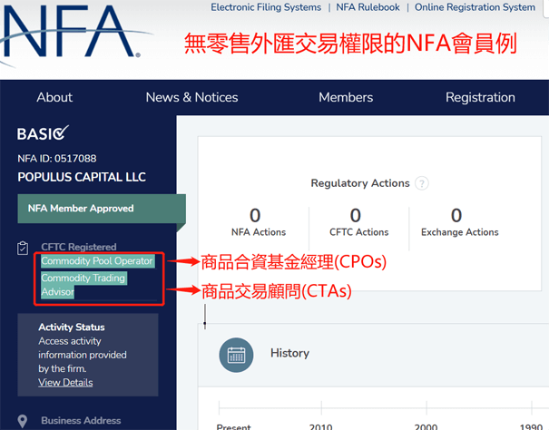 如何查詢美國NFA監管的外匯交易商牌照