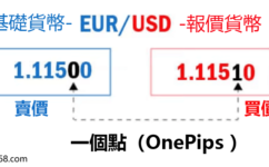 外匯點差是什麼？外匯交易中的點、點值、點差三者的關係及損益計算方法