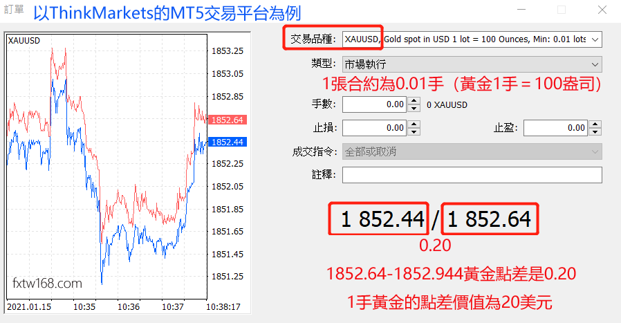 外匯點差的計算方法