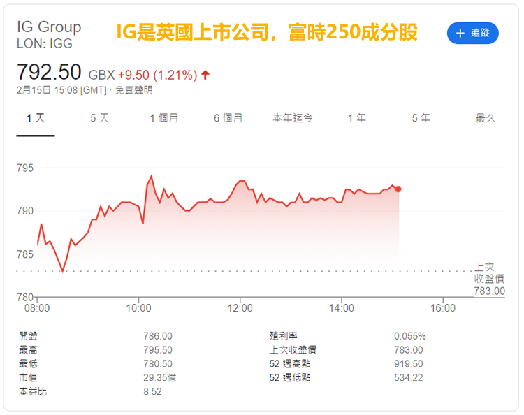 IG外匯平台介紹：規模、特色、監管