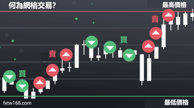 什麼是網格交易