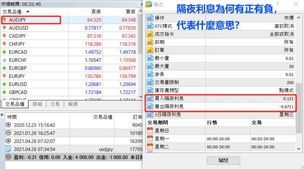 外匯隔夜利息是收入還是費用