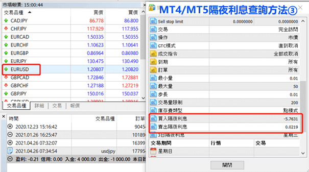 MT4/MT5隔夜利息查詢