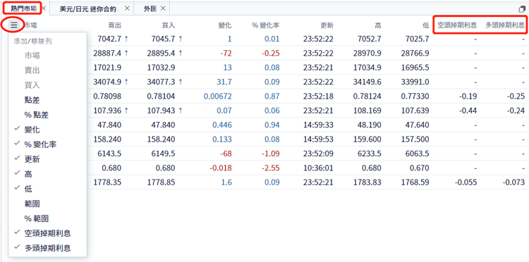 外匯交易商隔夜利息查詢