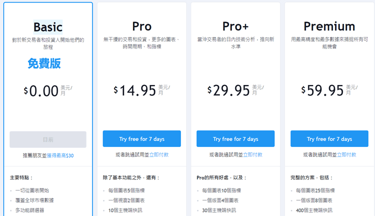 TradingView註冊及免費版/付費版