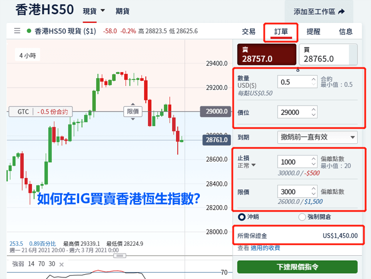 在IG外匯平台買賣香港恆生指數(HS50)