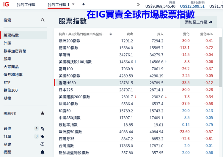 在IG外匯平台買賣全球股指