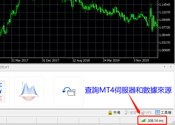 查詢MT4伺服器和數據來源