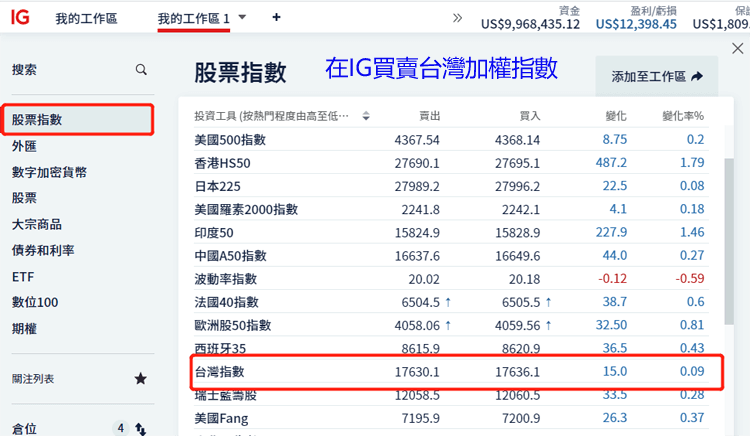 買賣台灣加權指數CFD