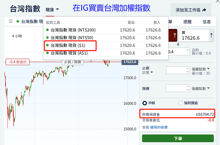 台灣加權指數加權指數怎麼買