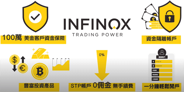 INFINOX英諾安全性