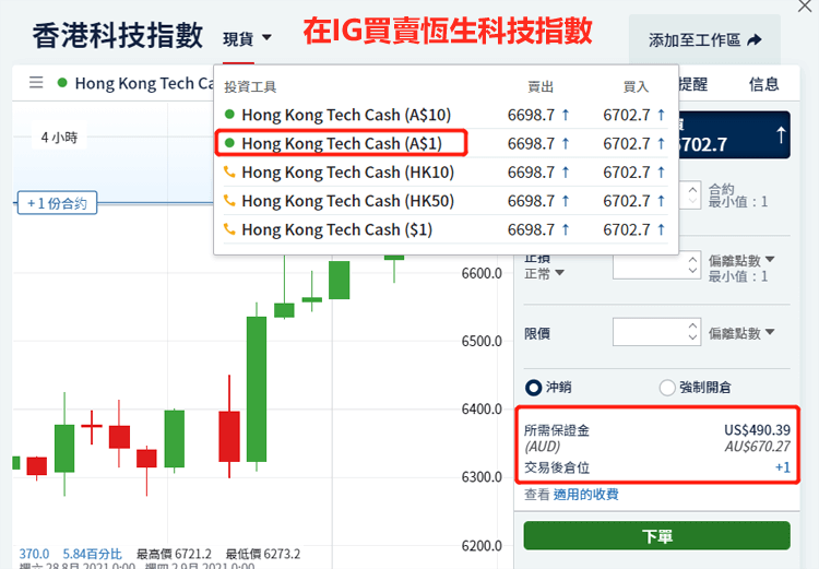 在IG外匯平台買賣恆生指數