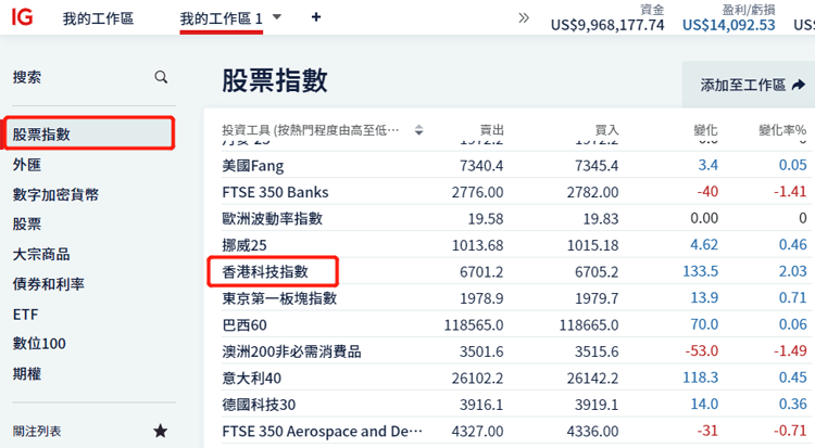 在IG外匯平台買賣香港恆生科技指數