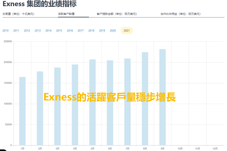 Exness外匯平台