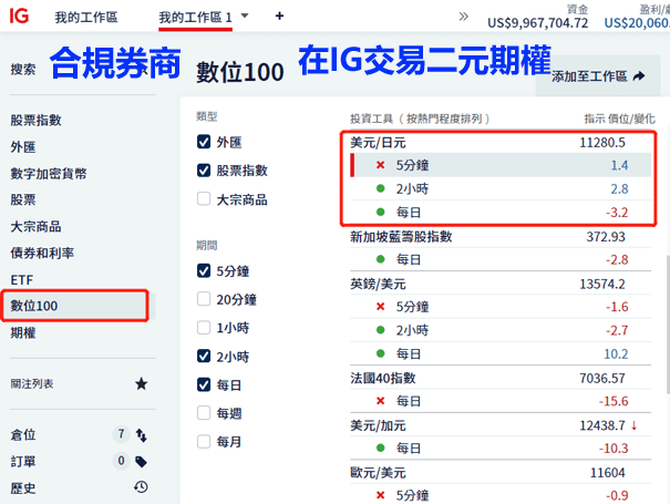 IG二元期權平台