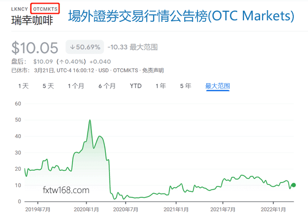 下市後會怎樣