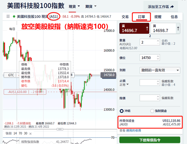 放空美股股指