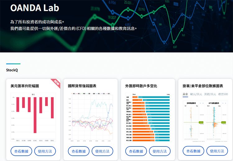 OANDA Lab