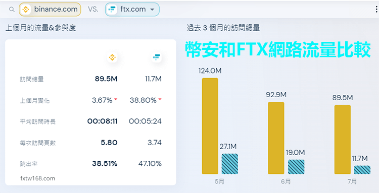 幣安網站流量