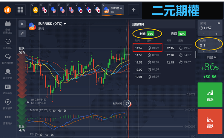 iqoption二元期權