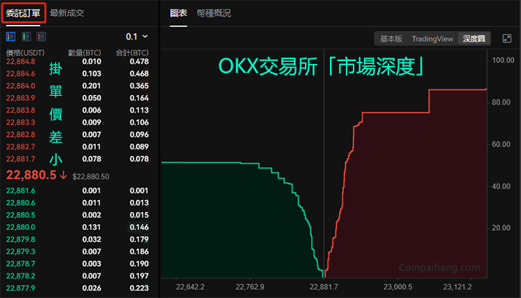 OKX交易所